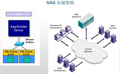 數據備份、數據處理及存儲服務 現代企業的數據管理基石