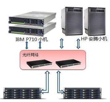 對象存儲、文件存儲與塊存儲的對比及企業級應用策略