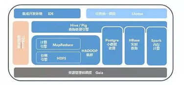 從0到1 手把手教你搭建數據運營體系的數據處理與存儲服務